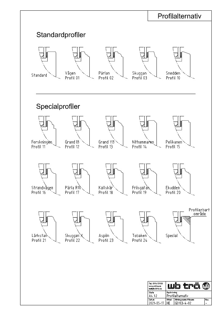 Bagprofiler